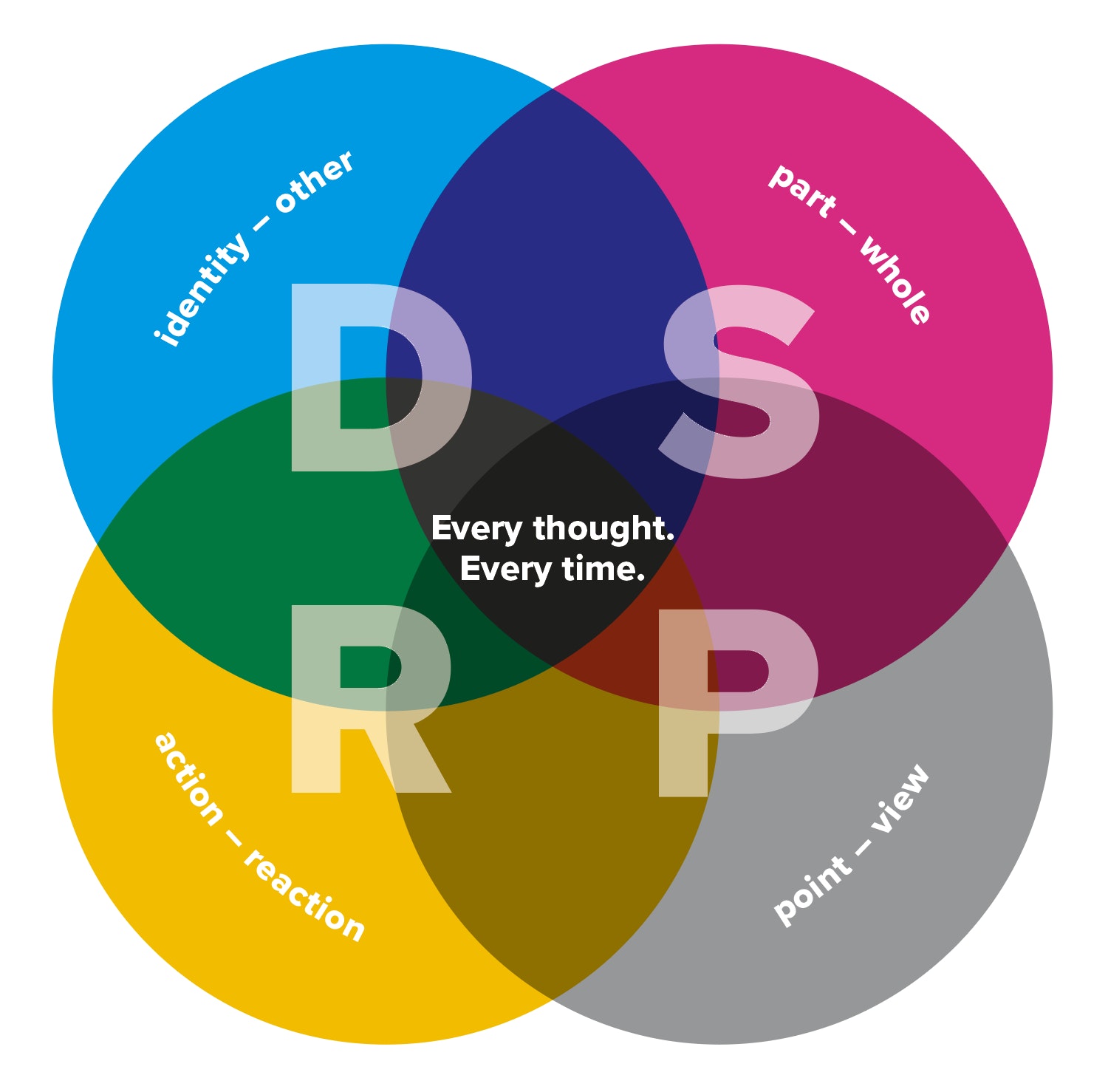 DSRP_color_gel_overlay_Every_thought._Every_time.