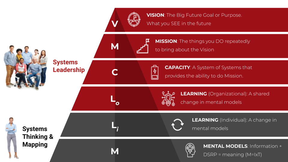 Dicks Systems Leadership 09.23.2021